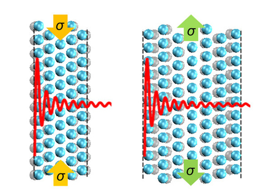 Quantum stress in nanofilms
