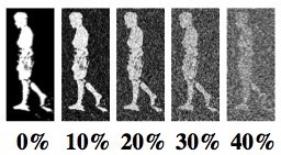 A quantitative evaluation of video-based {3D} person tracking