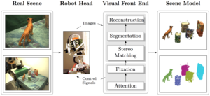 Multi-Modal Scene Understanding for Robotic Grasping