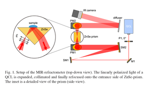 Indirect absorption spectroscopy using quantum cascade lasers: mid-infrared refractometry and photothermal spectroscopy