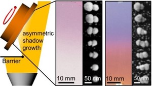 Arrays of plasmonic nanoparticle dimers with deﬁned nanogap spacers