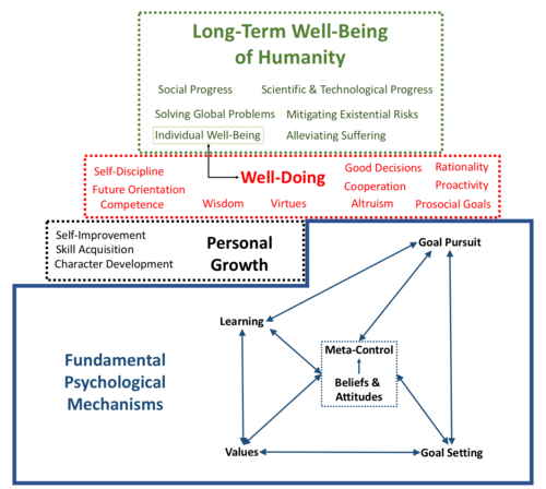 Toward a Science of Effective Well-Doing