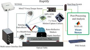 Haptify: A Comprehensive Benchmarking System for Grounded Force-Feedback Haptic Devices