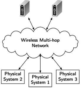 Learning and Control Strategies for Cyber-physical Systems: From Wireless Control over Deep Reinforcement Learning to Causal Identification