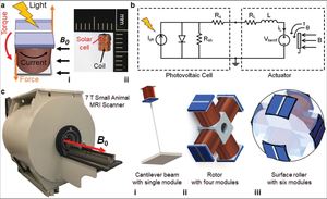Magnetic resonance imaging-compatible optically powered miniature wireless modular Lorentz Force actuators