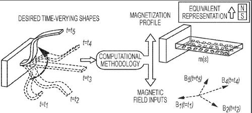 Method of fabricating a shape-changeable magnetic member, method of producing a shape changeable magnetic member and shape changeable magnetic member
