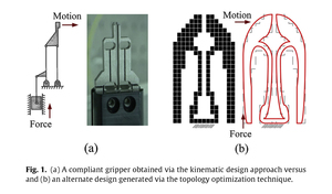 Integrating mechanism synthesis and topological optimization technique for stiffness-oriented design of a three degrees-of-freedom flexure-based parallel mechanism