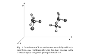 Ab initio investigation of the sum-frequency hyperpolarizability of small chiral molecules