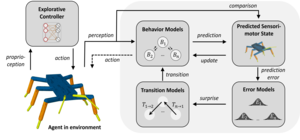 Autonomous Identification and Goal-Directed Invocation of Event-Predictive Behavioral Primitives