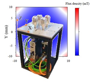 A Magnetic Actuation System for the  Active Microrheology in Soft Biomaterials 