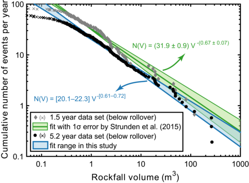 Temporal variations in rockfall and rock-wall retreat rates in a deglaciated valley over the past 11 k.y.