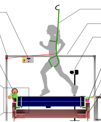 An Open-Source Modular Treadmill for Dynamic Force Measurement with Load Dependant Range Adjustment
