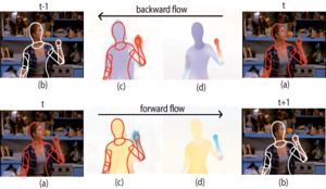 Estimating Human Pose with Flowing Puppets